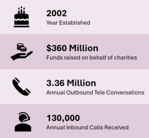 insight fundraising sydney|Insight Fundraising Employee Reviews in Sydney NSW.